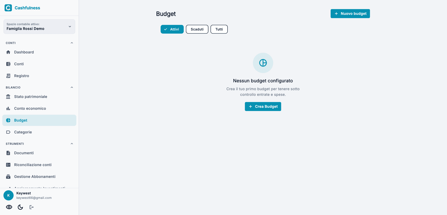 La pagina Budget di Cashfulness con i filtri Attivi, Scaduti e Tutti, il pulsante Nuovo budget e il messaggio di primo utilizzo Crea Budget.