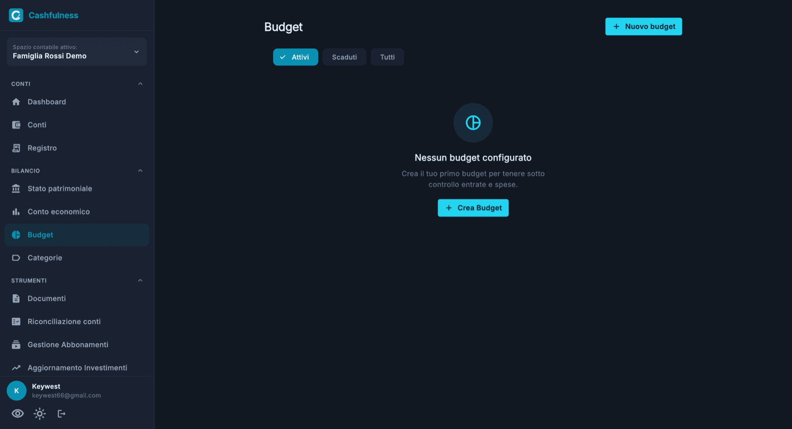 La pagina Budget di Cashfulness con i filtri Attivi, Scaduti e Tutti, il pulsante Nuovo budget e il messaggio di primo utilizzo Crea Budget.