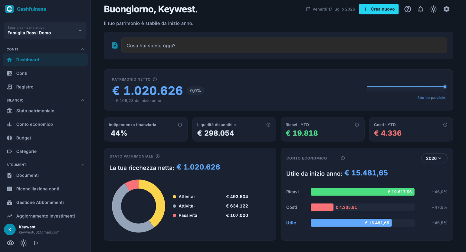 Dashboard di Cashfulness su desktop: patrimonio netto con variazione da inizio anno, indicatori di liquidità e indipendenza finanziaria, grafico dello stato patrimoniale e conto economico, con la barra laterale di navigazione a sinistra.
