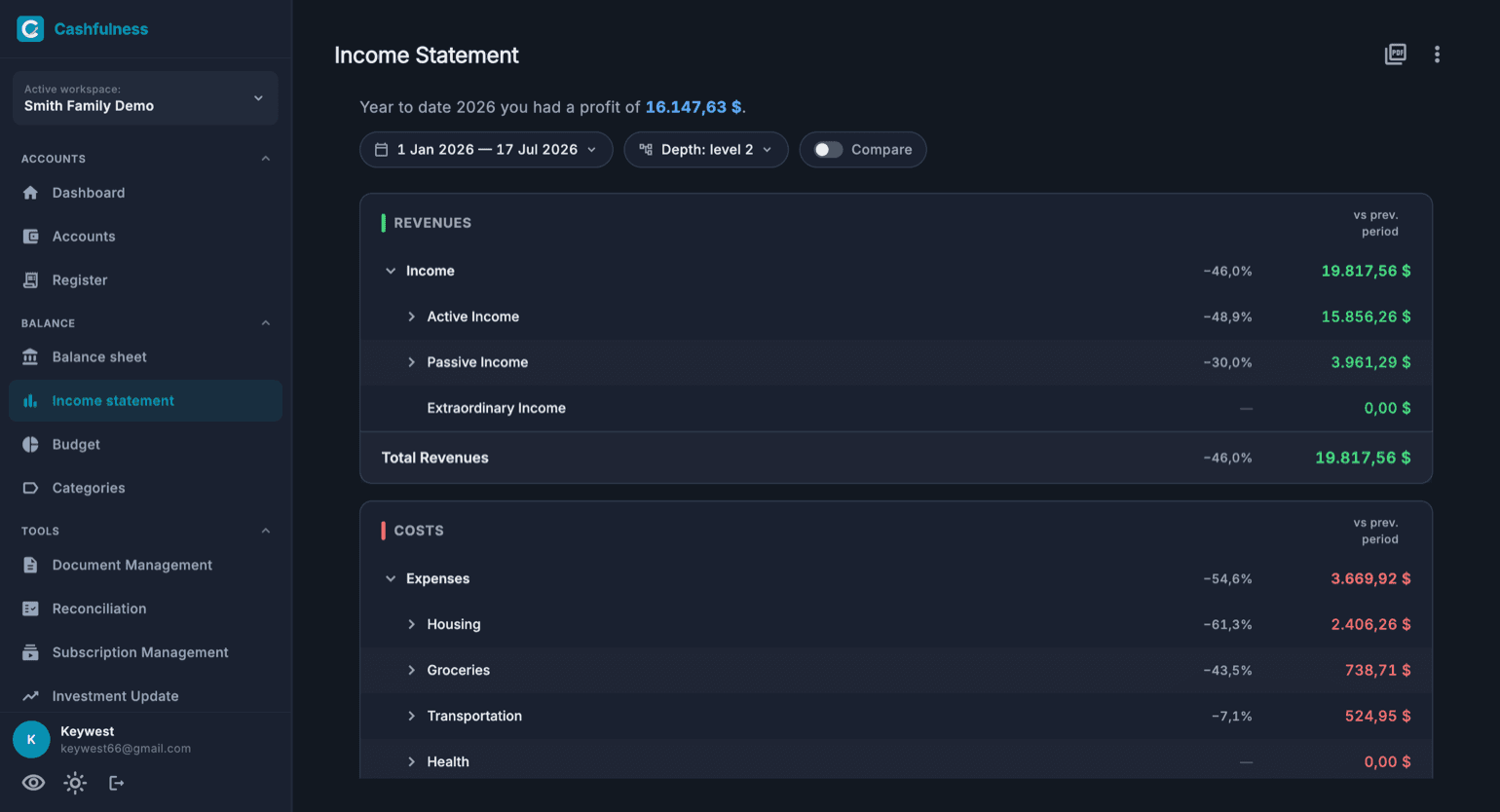 Cashfulness Income statement with the period selector, the Revenues and Costs sections, and the percentage comparison column against the previous period