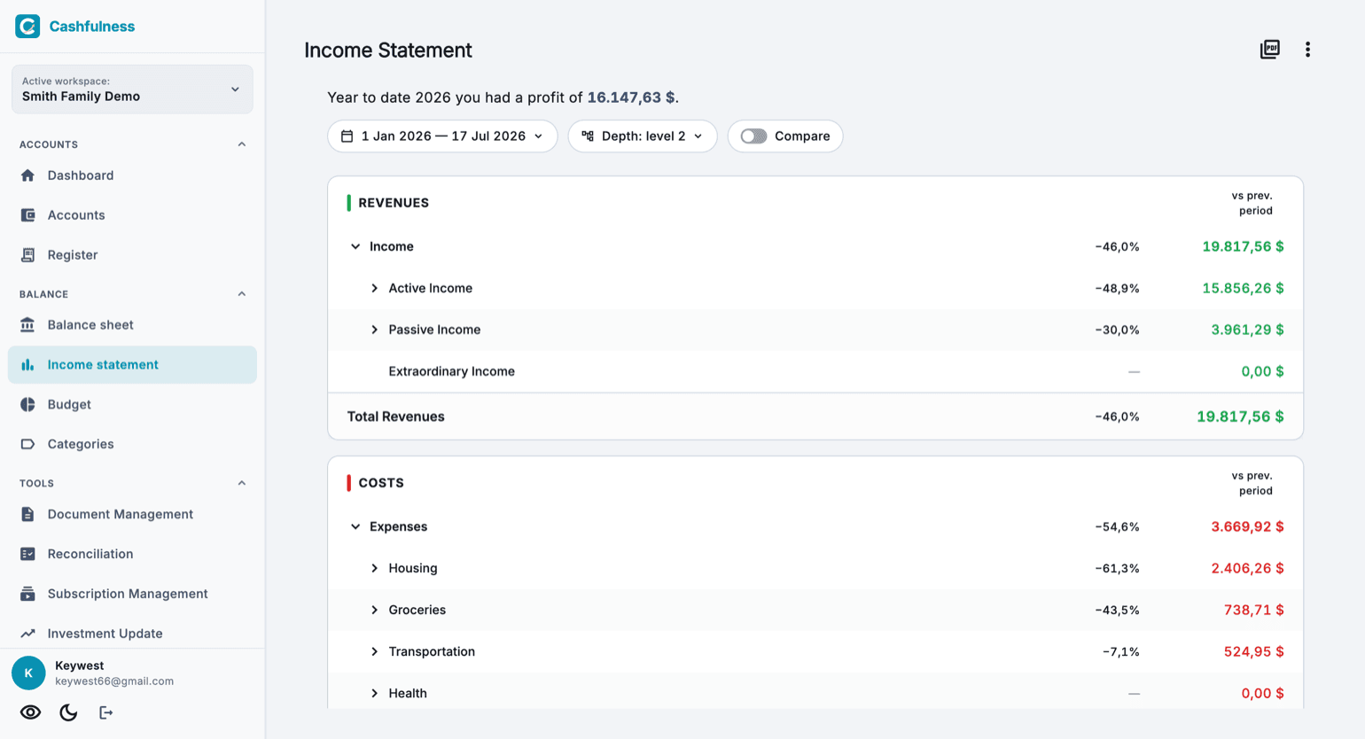 Cashfulness Income statement with the period selector, the Revenues and Costs sections, and the percentage comparison column against the previous period