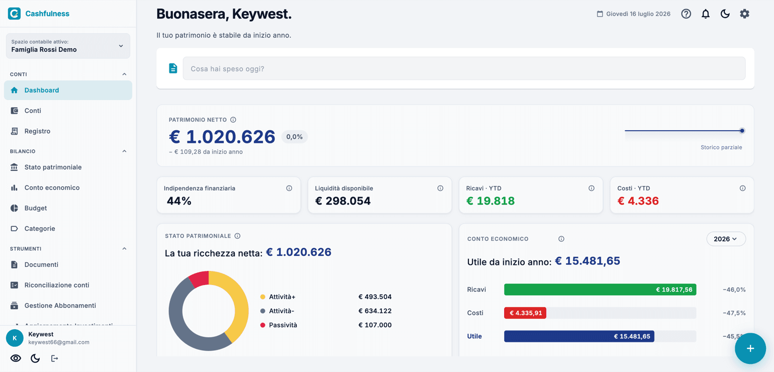 Dashboard di Cashfulness su desktop: patrimonio netto con variazione da inizio anno, indicatori di liquidità e indipendenza finanziaria, grafico dello stato patrimoniale e conto economico, con la barra laterale di navigazione a sinistra.